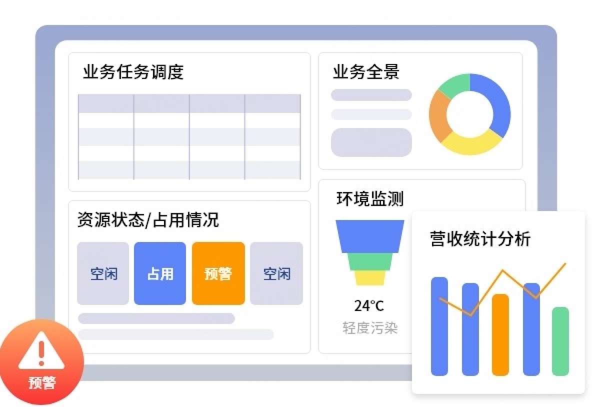 可视化管控